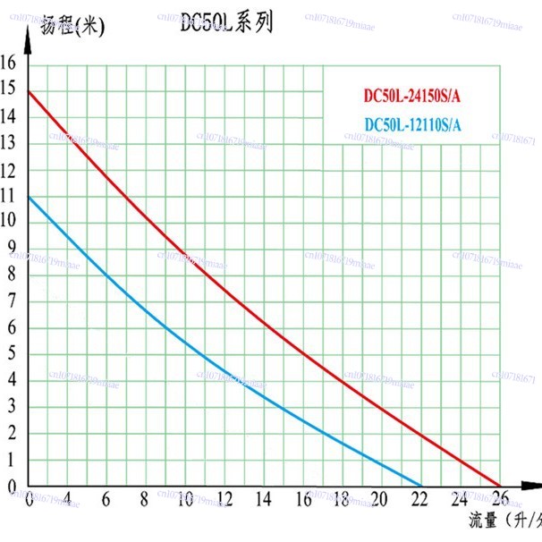 Manufacturer 12/24V Tankless I - Office Furniture Manufacturers 评论和价格